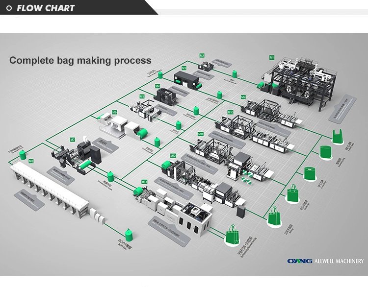 Fully Automatic Fabric Nonwoven Slitting Machine Non Woven Roll Cutting Machine